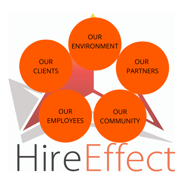 HireEffect Conscious Capitalism Stakeholder Map