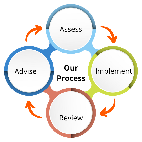 HireEffect Process graphic