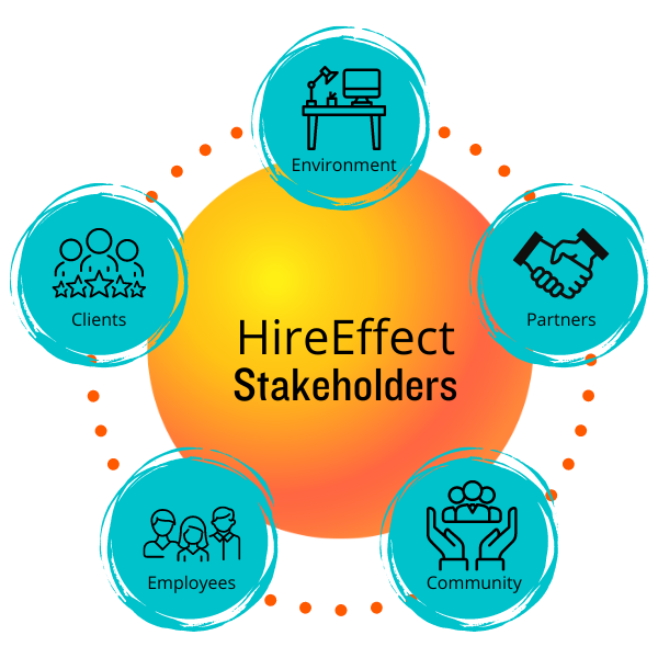 HireEffect Stakeholders