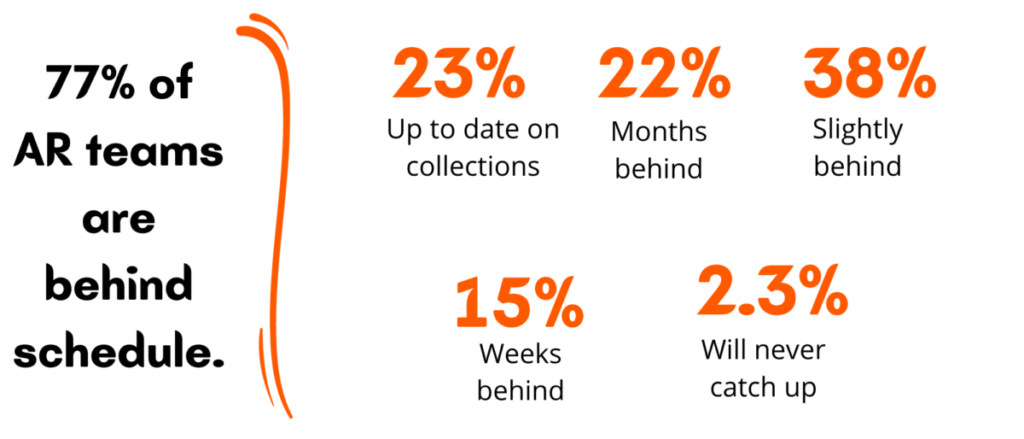 accounts receivable teams stats