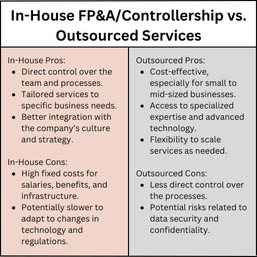 In-House FP&A/Controllership vs. Outsourced Services