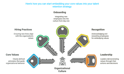 talent retention strategy