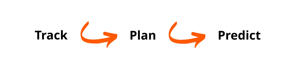 Track Plan Predict