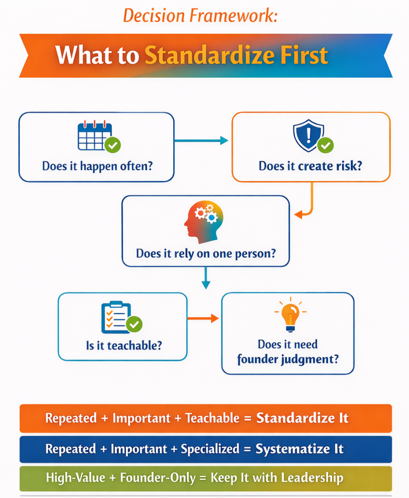 decision framework for process improvement for growing businesses