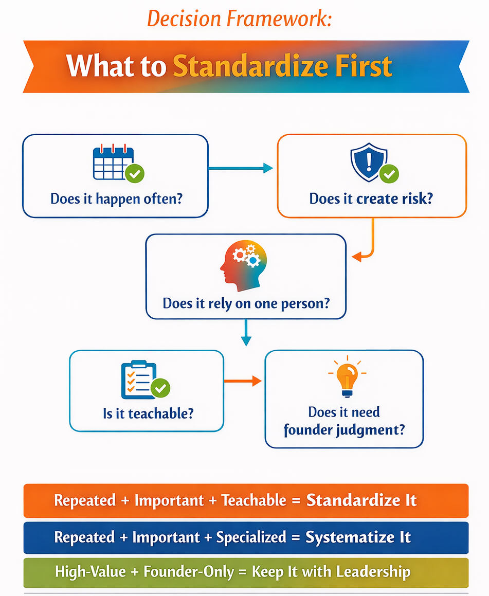 decision framework for process improvement for growing businesses