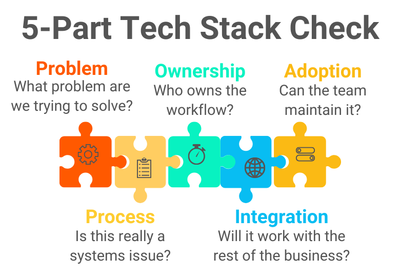 5-Part Tech Stack Check