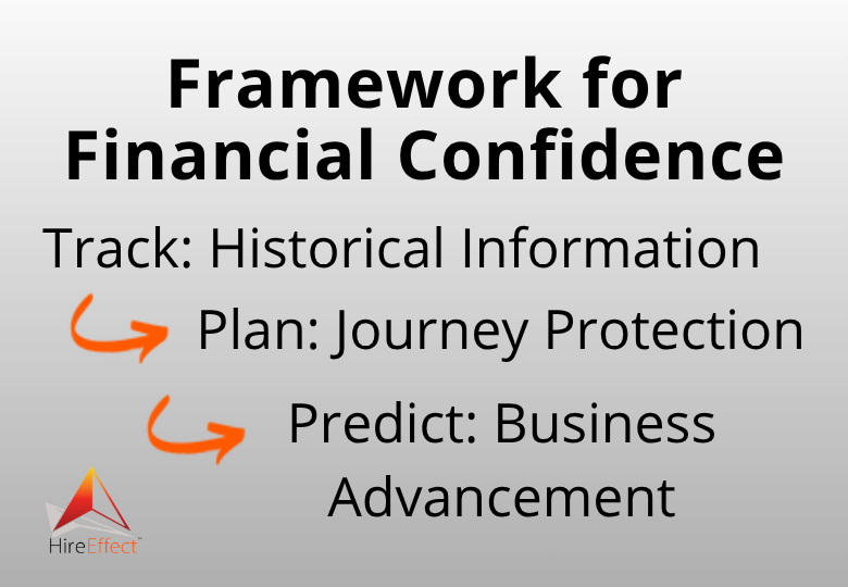 HireEffect framework for financial confidence